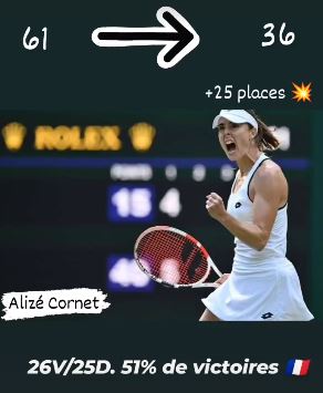 Alizé Cornet Capsss13