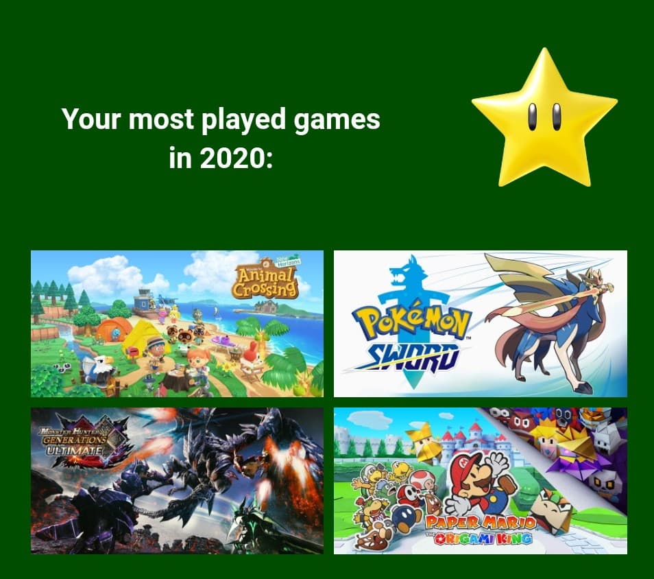 Your 2020 Nintendo Switch Year In Review 13220010