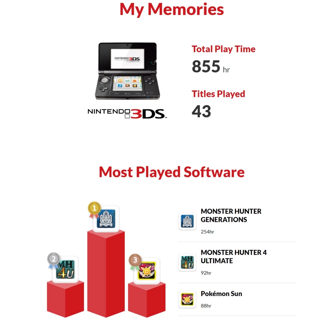 What are you playing on your 3DS/DS right now?  - Page 37 3ds_me10