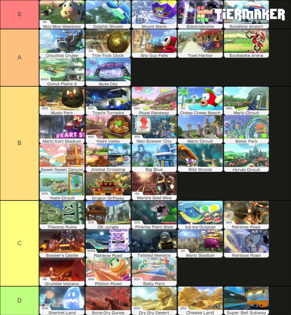 Andyman's tiertastic tier list thread that he definitely made up on his own Mk_tie10