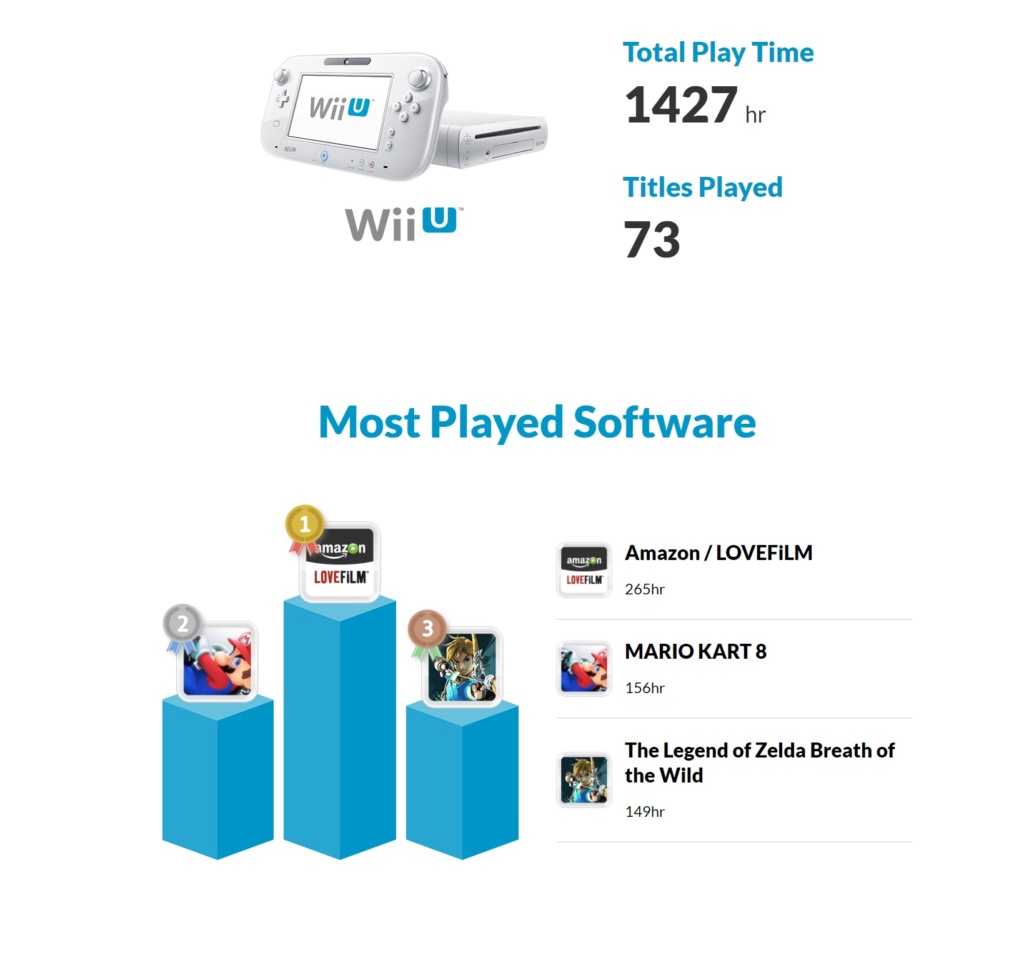 What are you playing on your Wii U/Wii right now? - Page 39 Wii_u_10