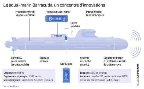 SNA : Sous-marin Nucléaire d'Attaque Barrac10