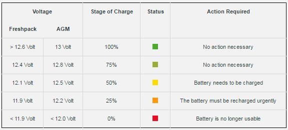 Charger la batterie Test_b10