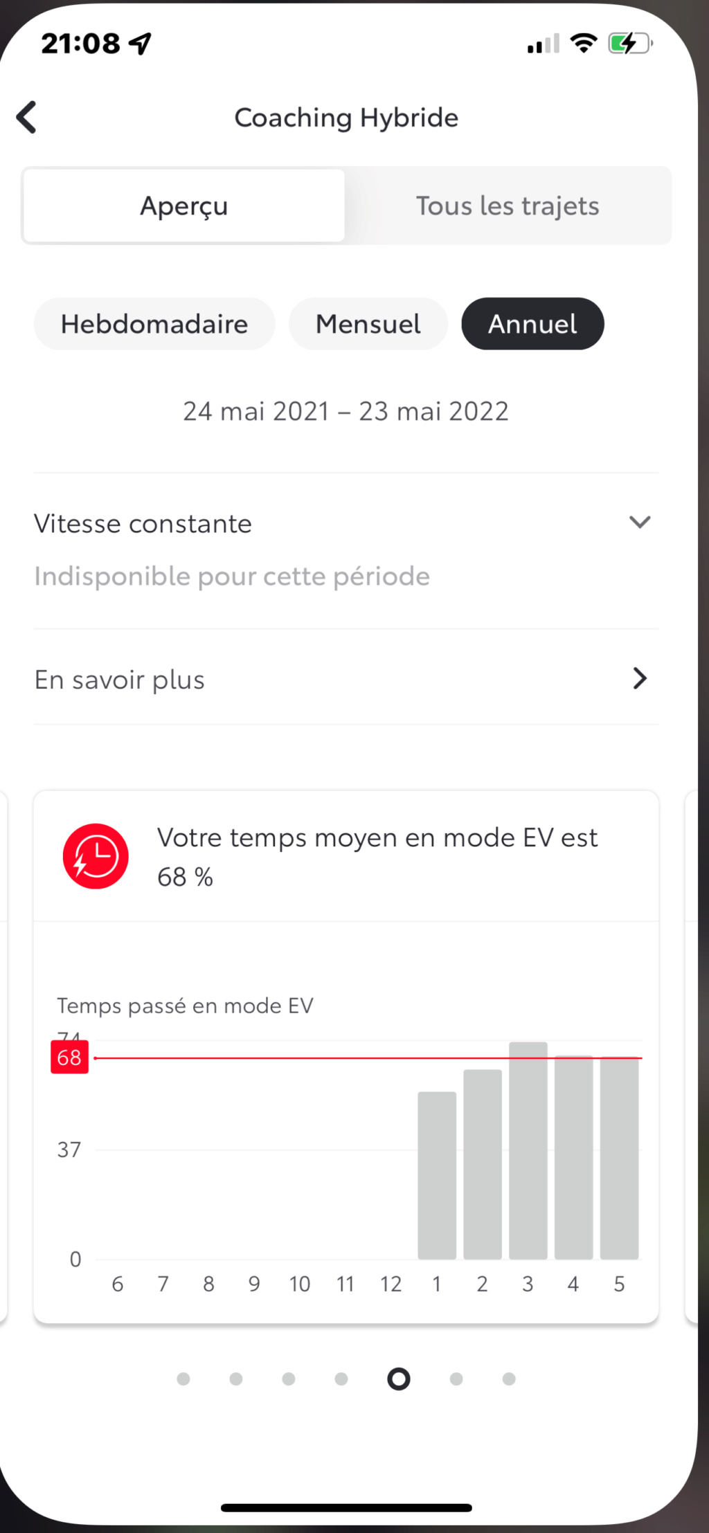 Bonjours à tous, quelle es votre consommation 2WD  ? Mt_310