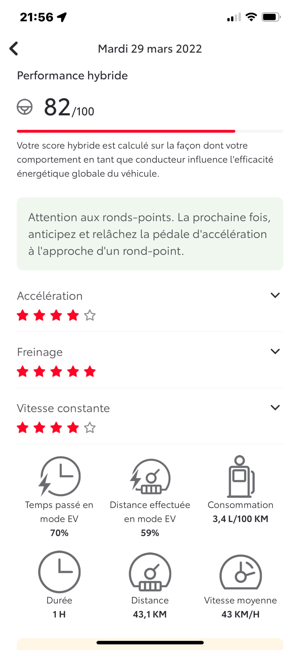 à RAISON ou à TORD ? j'ai investi dans une YARIS CROSS ! - Page 2 Sortie11