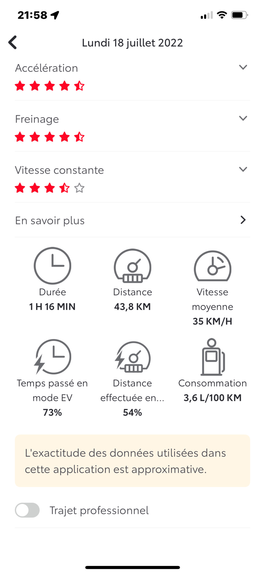 Acquisition Yaris Cross de Henry Yc180711