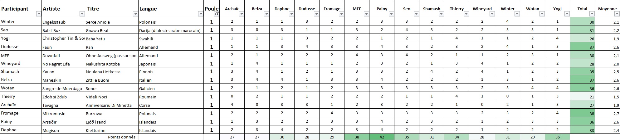 Battle Skol Ofenstru - Poule 1 Rzosul39