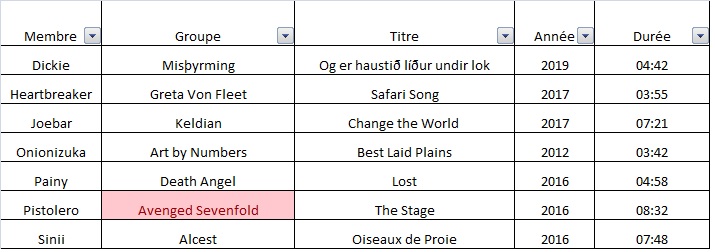 Battle morceaux 10'ies (metal et assimilés) - Phase principale - Poule 4 - Cloture le 28 mars Tablea16