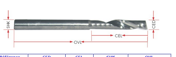 Fraise deux dents diamètre 3.17mm 27mm de coupe est-ce raisonnable ? Captur58