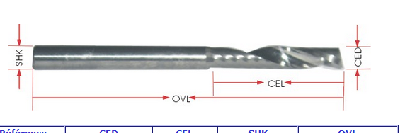 Fraise deux dents diamètre 3.17mm 27mm de coupe est-ce raisonnable ?  Captur58