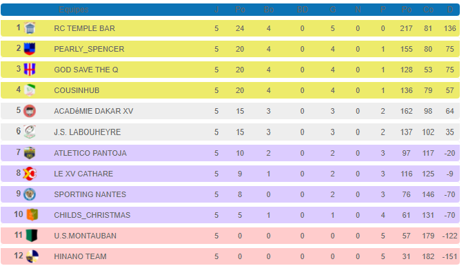 ELITE Poule 4  Captur16