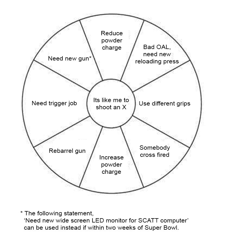 Which 1911 wad-guns are doing best at major competitions Chart10