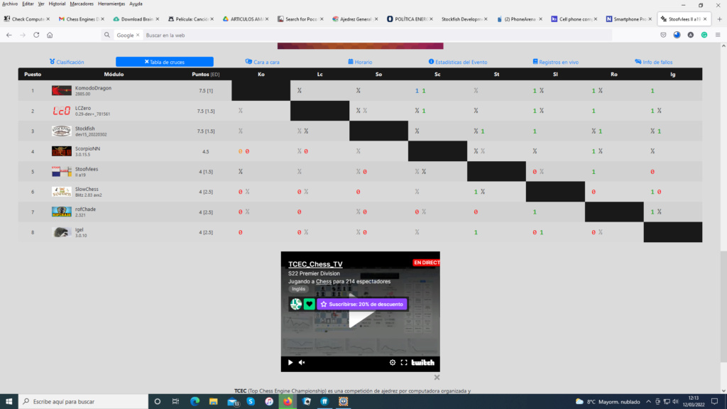 TCEC EDICIÓN/TEMPORADA 22 : LIGA PREMIER / PREMIER DIVISION Tcec_227