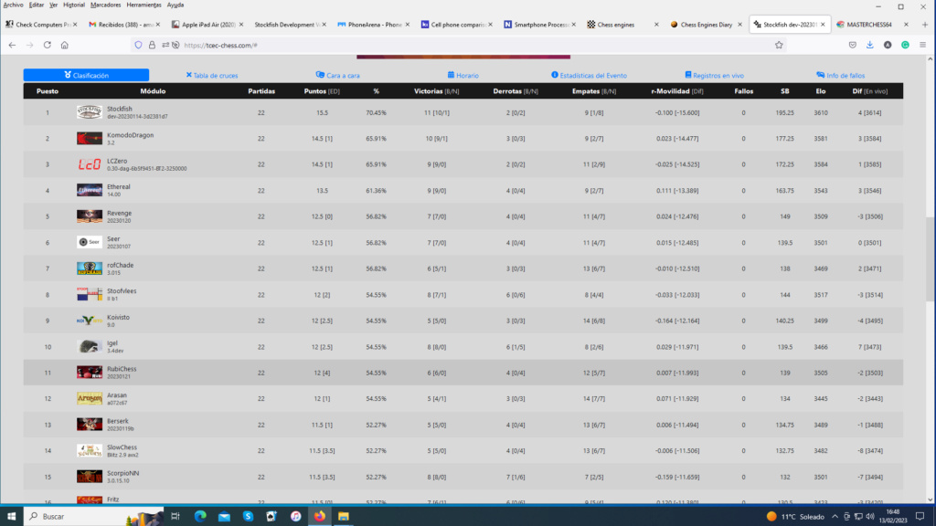 CUARTO TORNEO SUIZO DEL TCEC EN SU TEMPORADA/SEASON 24 Tcec_s22