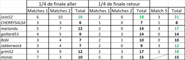 "1/4 de finale retour des P/O" 2023/2024 / Match d'appui... 1-4_de18