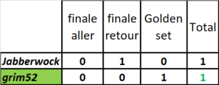 "Finale des P/O" 2023/2024... Finale14
