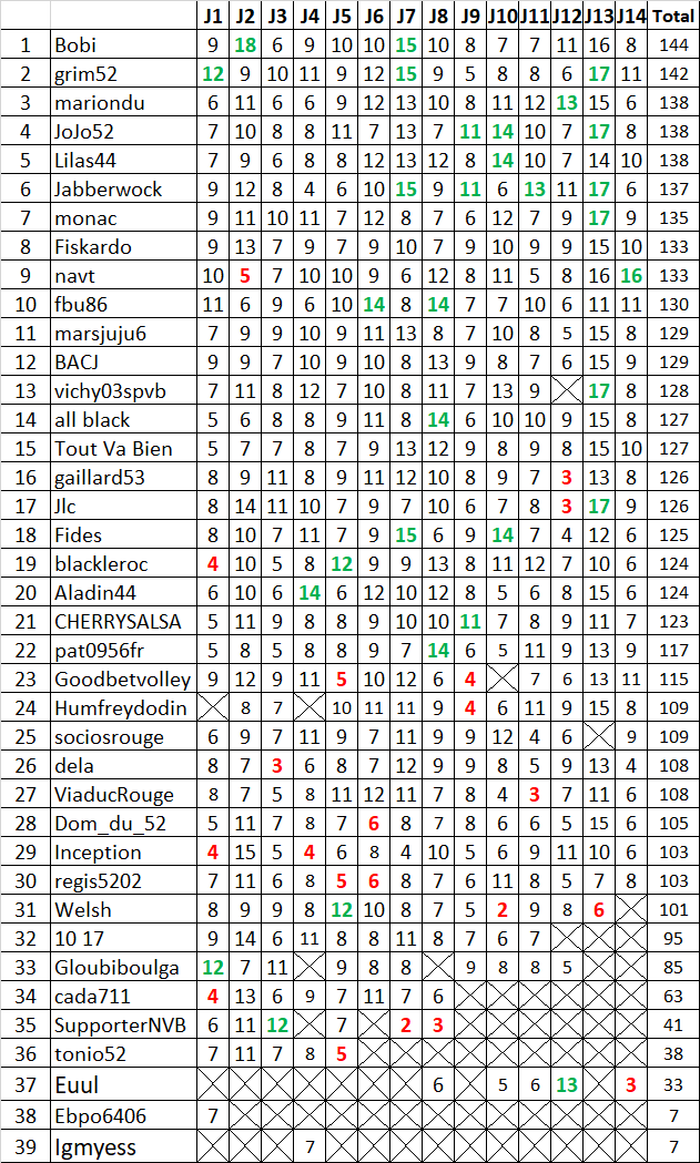  "Marmara SpikeLigue" - Pronostics J14 - Saison 2023/2024 - Page 2 J1411