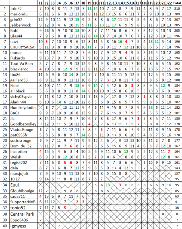 "Marmara SpikeLigue" - Pronostics J22 - Saison 2023/2024   - Page 2 J2213