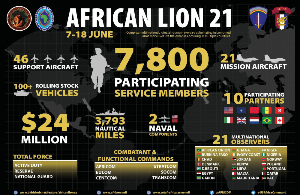 Exercice African Lion 2021 - Page 2 1000w_73