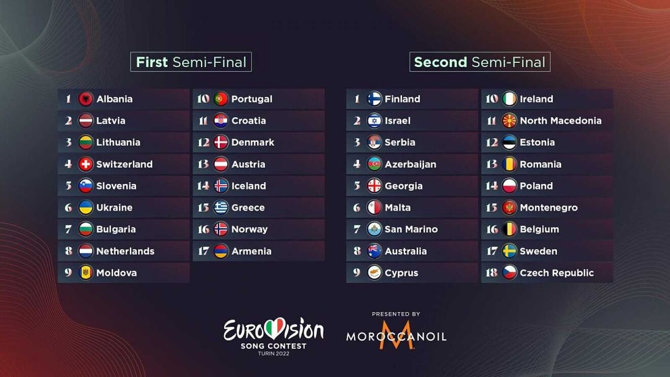 La quiniela de Eurovisión 2022 16512310