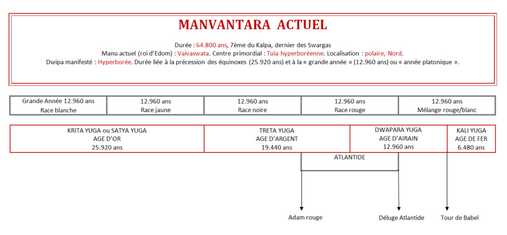 Recherches sur les "races", les castes et les couleurs...  Manvan11