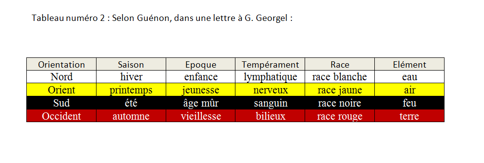 Sur les 4 Âges, les différentes traditions et la Genèse  Tablea12