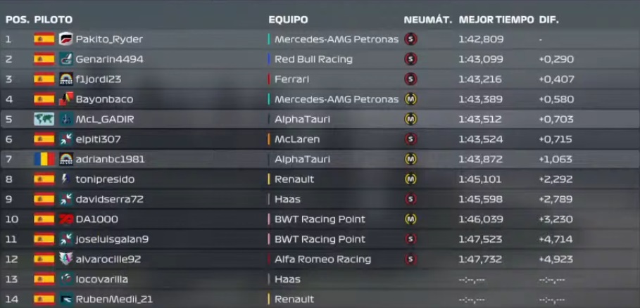 GP DE BÉLGICA Qualy122