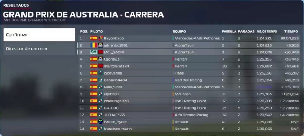 GP DE AUSTRALIA Race21