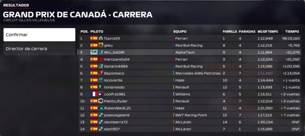 GP DE CANADÁ Race25