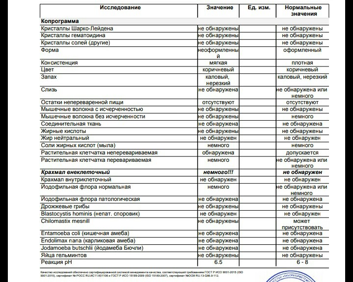 Реакция на белок в копрограмме. Синдром раздраженного кишечника копрограмма. Копрограмма при болезни крона. Копрограмма пример результатов. Копрограмма заключение.
