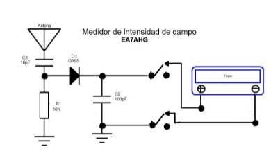 Medidor de intensidad de campo de EA7AHG Medido10