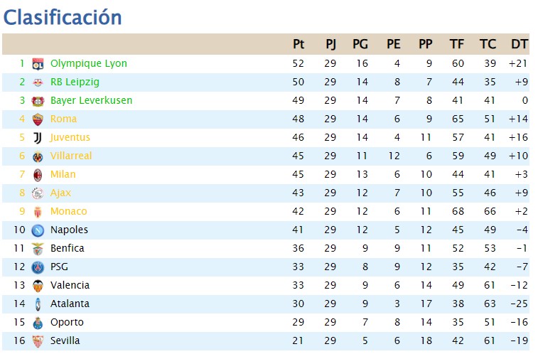 Clasificación T4 - Página 2 2aj29c10