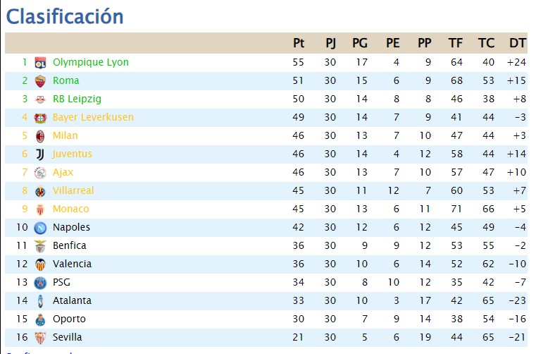 Clasificación T4 - Página 2 2aj30c10