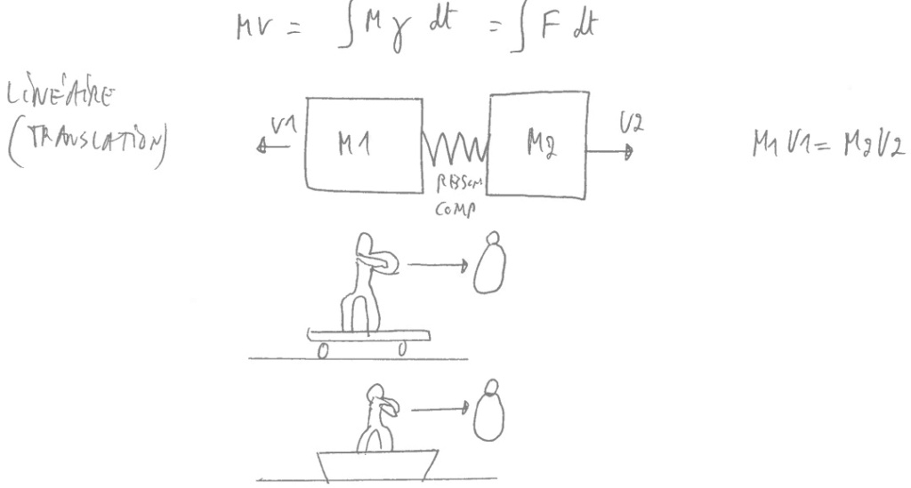 quantité de mouvement en translation Qtemvt10