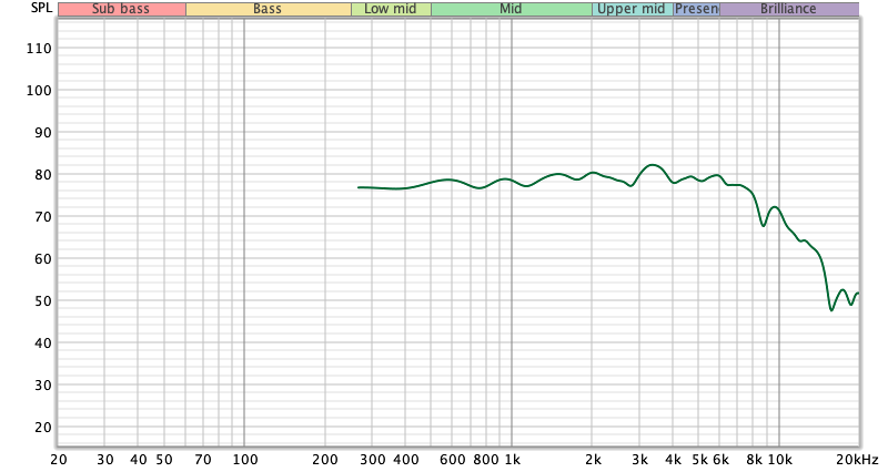 Construção de colunas de 2 vias Bass10