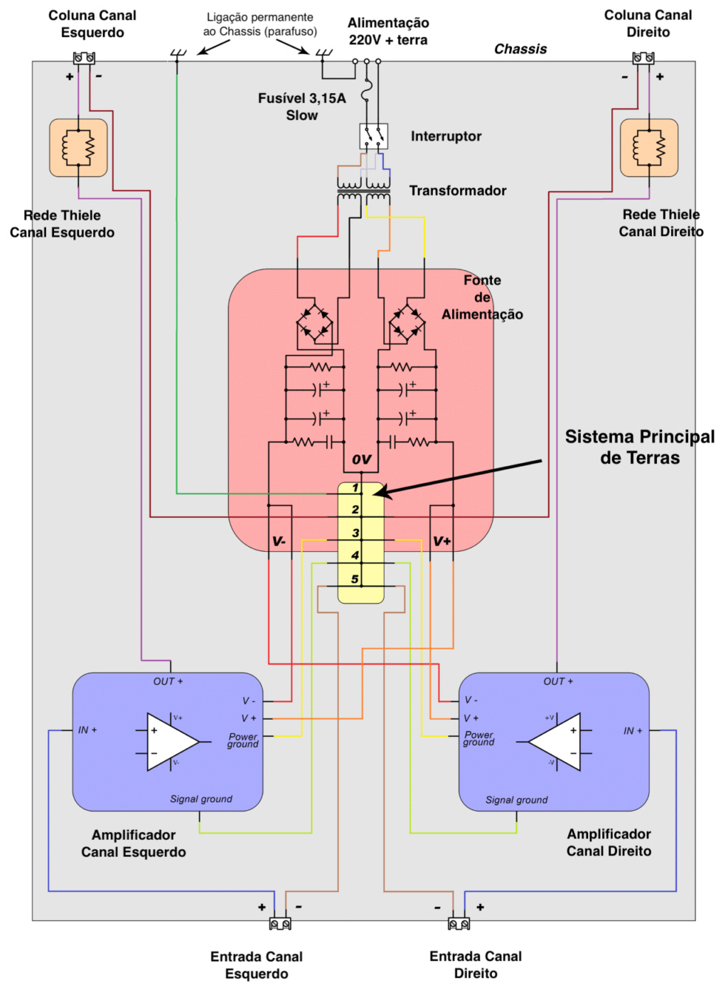 Construção de um amplificador com LM3886 Connec10