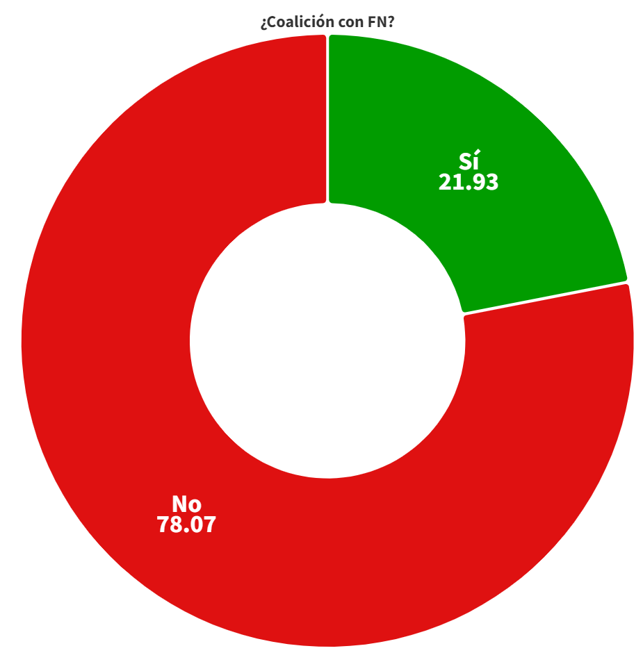 [PaP] Resultados de la consulta sobre la formación de gobierno Captur27