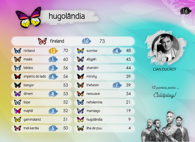 ~ Resultados 16_hug10