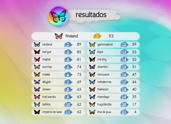 ~ Resultados Result10