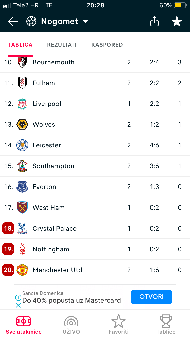 BARCLAY'S PREMIER LEAGUE 22/23 - Page 3 082f6110