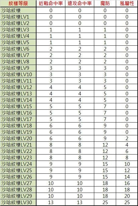 ✨✨灣仔✨紋樣系統✨✨ 16742014