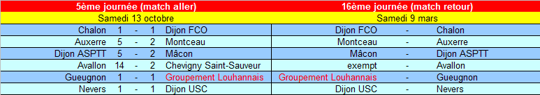 [16ème journée] Groupement Louhannais - Gueugnon J1611