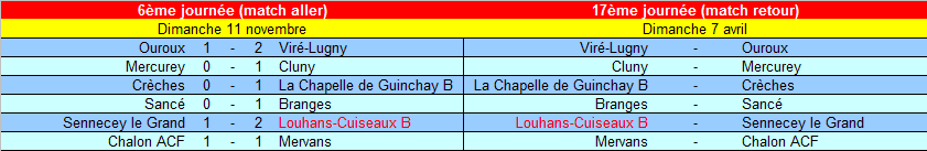 [17ème journée] Louhans-Cuiseaux B - Sennecey le Grand J1713