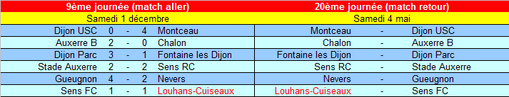 [20ème journée] Louhans-Cuiseaux - Sens FC J2010