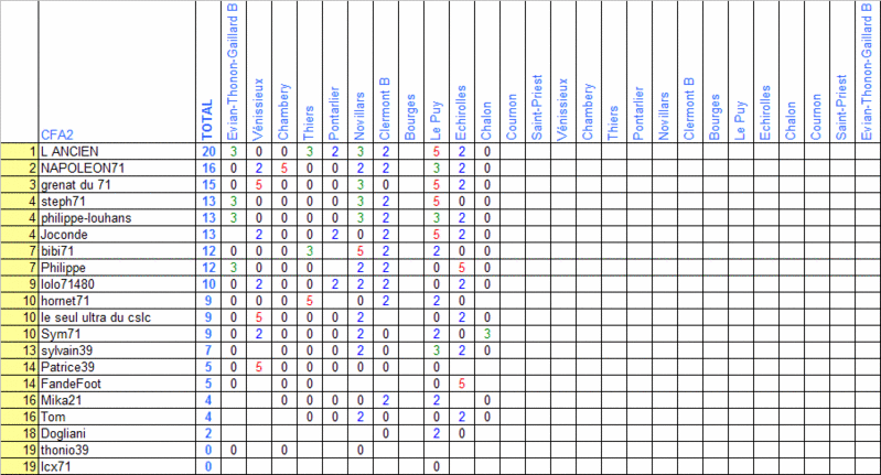 11ème journée de pronostics (15 décembre) Pronos12