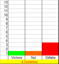 Statistiques Stats_15