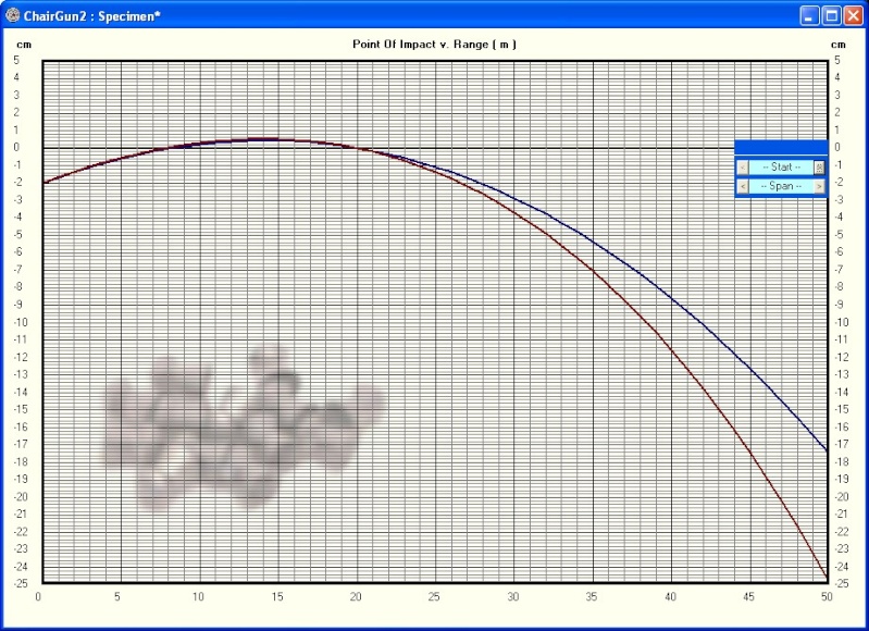 balistique - probleme de balistique avec deux plombs differents... Courbe11