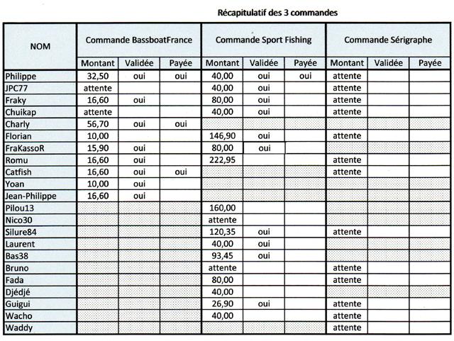 2012 = Commande chez Sport Fishing Lentilly - Page 5 Concou11