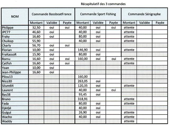 2012 = Commande chez Sport Fishing Lentilly - Page 5 Concou16