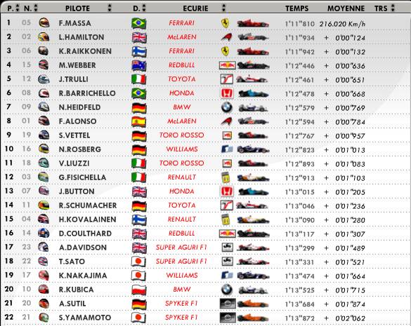 Gp du Brsil : Essais libres 3 Breel310